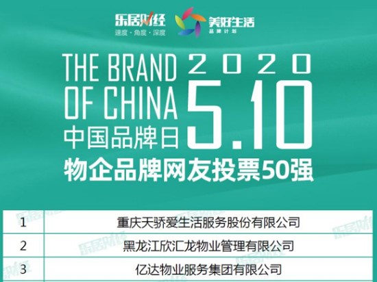 快訊：2020中國物企品牌日網友投票50強名單出爐